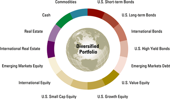 diversification strategy portfolio management