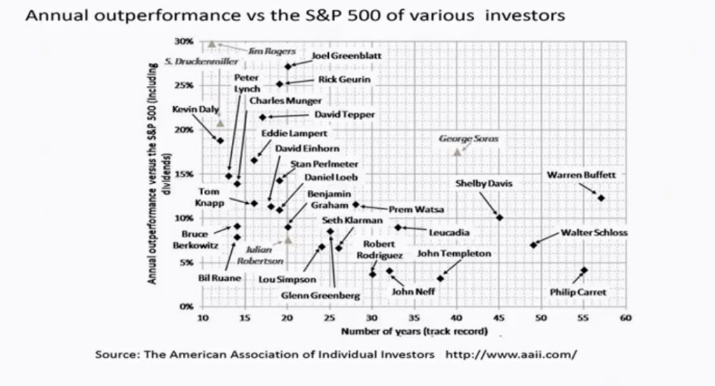 exceptional investors