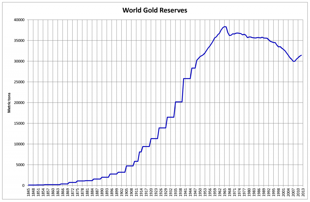 World_Gold_Reserves