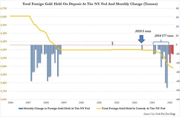 NY Fed gold_1_0