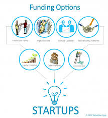 Startup Funding PlatformImage
