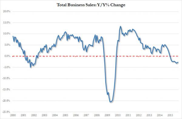Total Business Sales