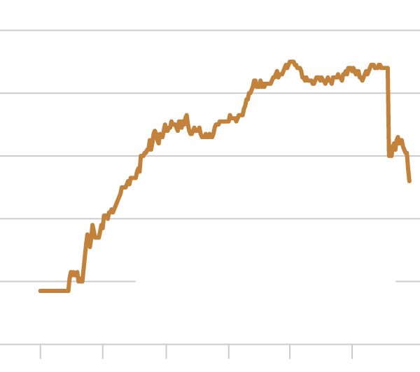 China’s Renminbi Declines After Being Named a Global Currency, Posing Challenges