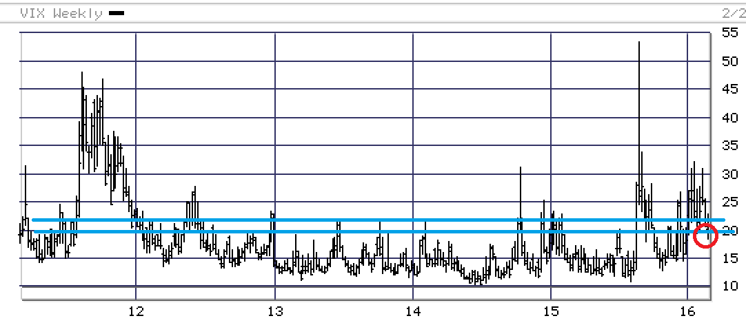 Vix Index