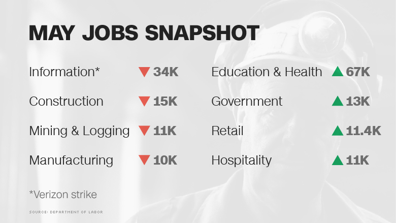 May Jobs