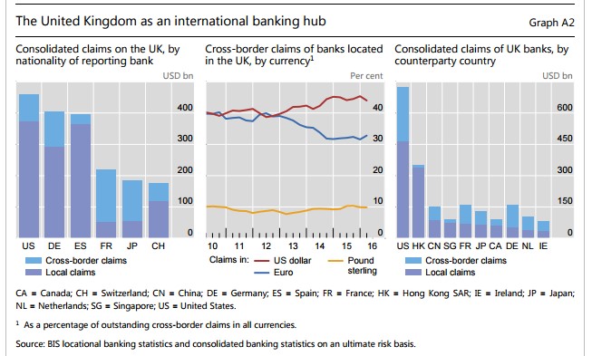 uk-international-banking-hub