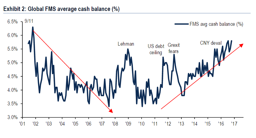 cashbalances