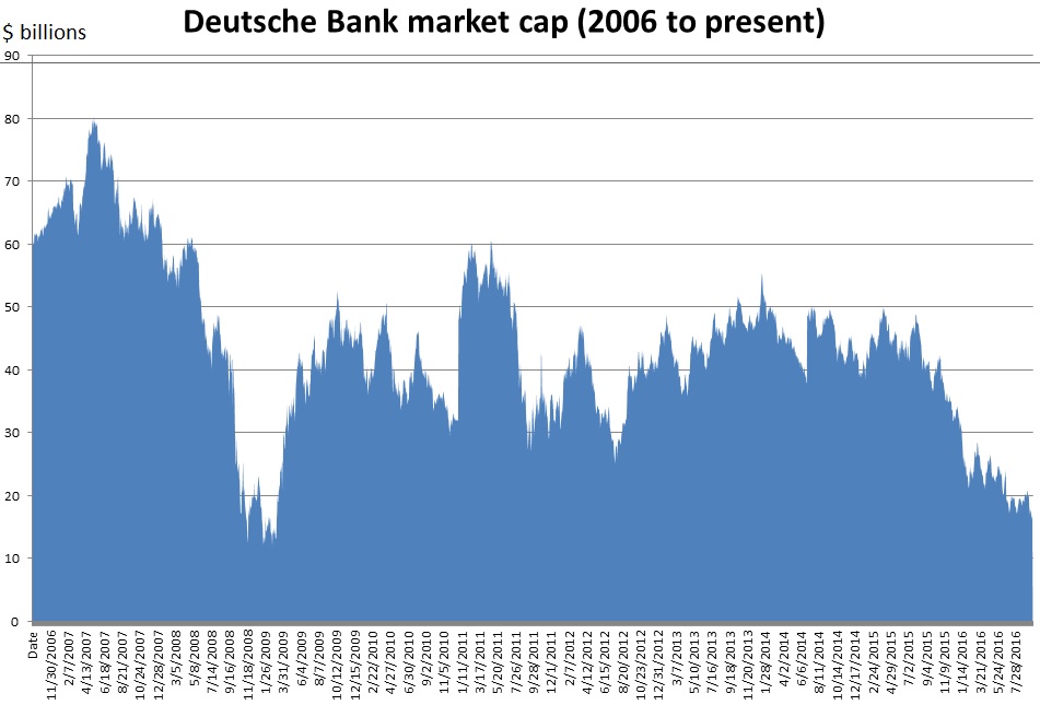 deutsche-bank-market-cap