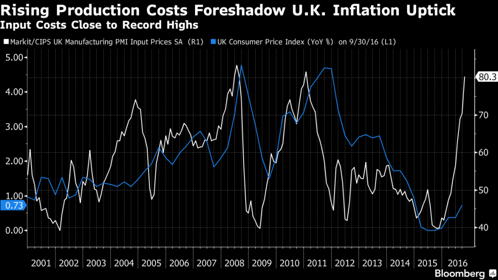 britishinflation