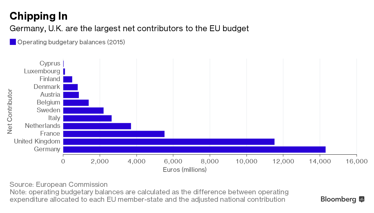 europeanbudget
