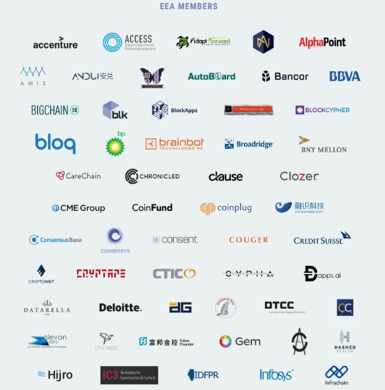 list of the largest companies involved with ethereum