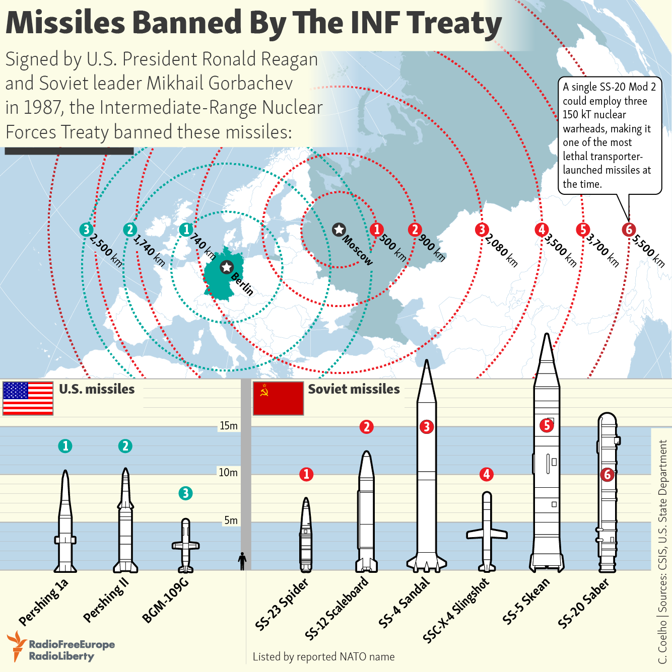 Us Russian Relations Suffer Another Setback As Nuclear Treaty Hangs In The Balance