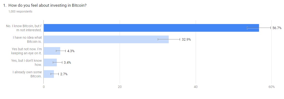 New survey reveals American retirees currently have a negative outlook ...