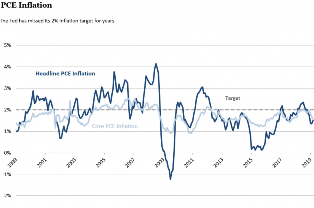 Inflation Rate Definition: 4 Main Types of Inflation Explained