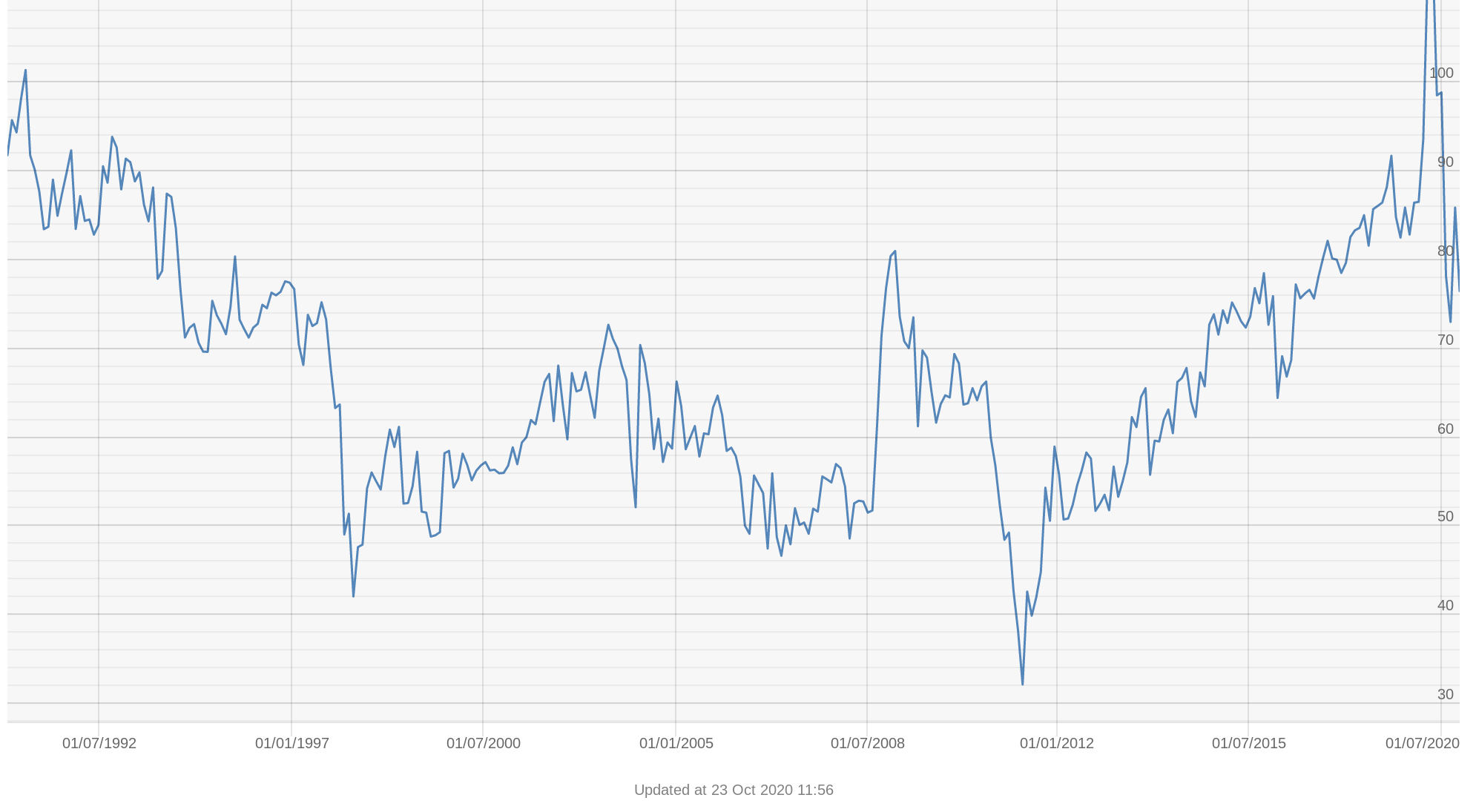 Silver Futures Trading Explained: Everything You Need to Know as a ...