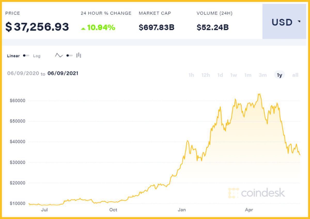 Bitcoin IRA Reviews: Top Crypto IRA Companies in 2025