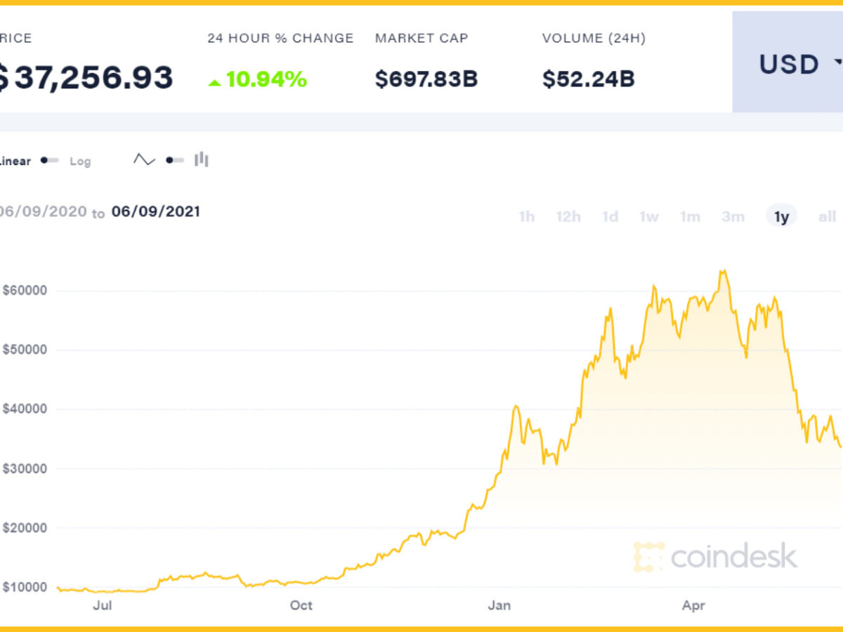 Bitcoin IRA Reviews: Top Crypto IRA Companies in 2025