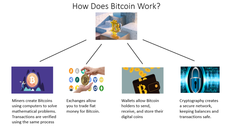 How to make money with bitcoin: how bitcoin works