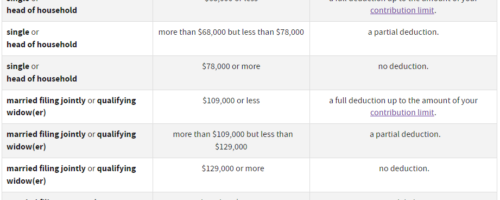 gold ira tax rules contribution limits