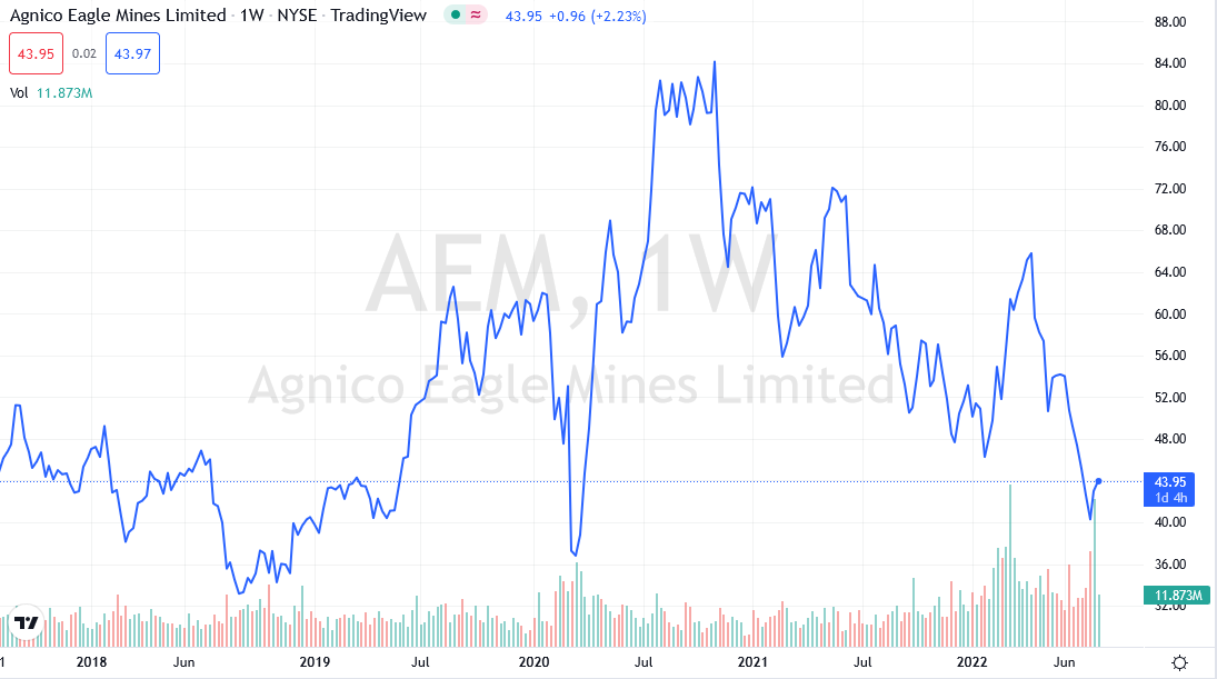 Best Gold Stocks: Which Are The Best Gold Stocks For 2022?