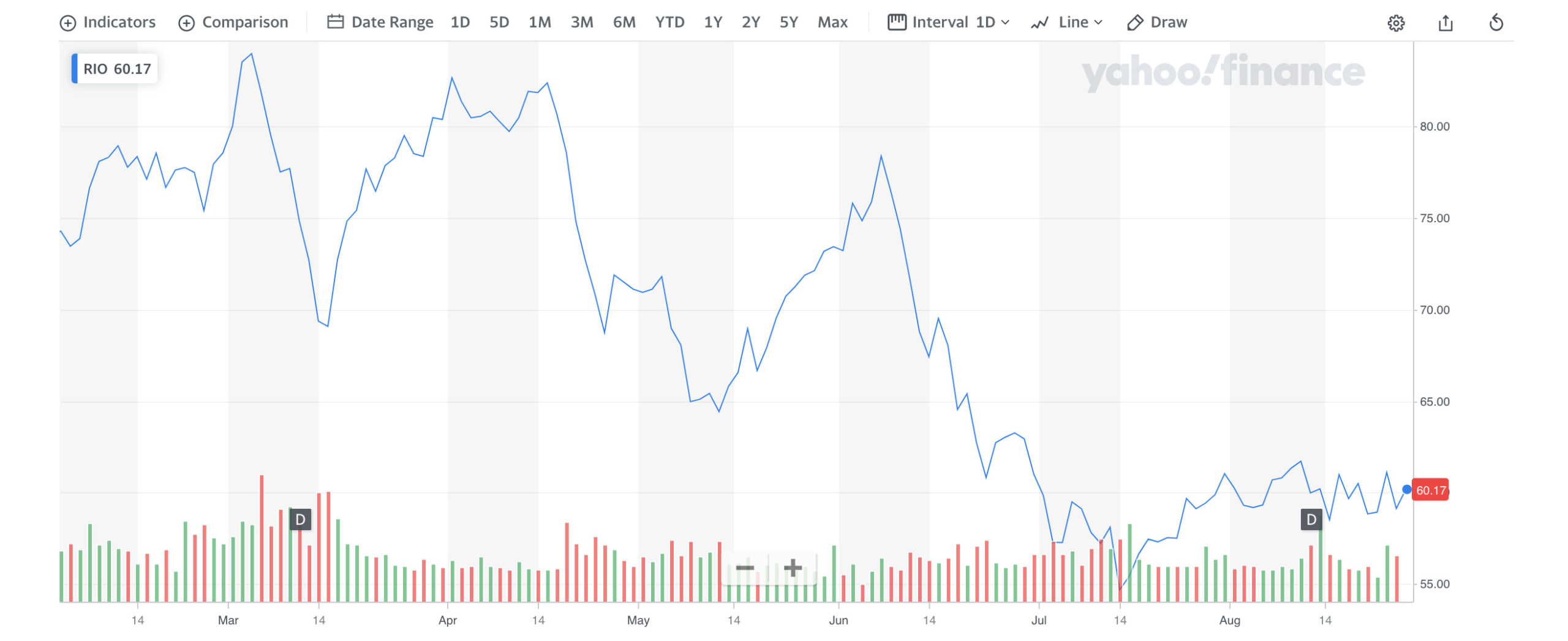 Best Nickel Stocks: Which are the Best Nickel Stocks for 2022?