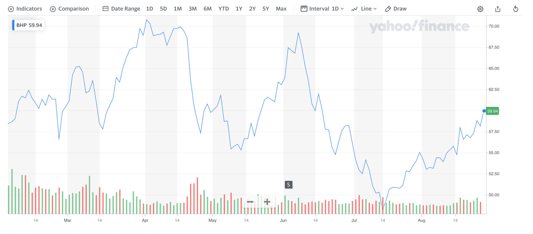 Best Nickel Stocks Which are the Best Nickel Stocks for 2022?