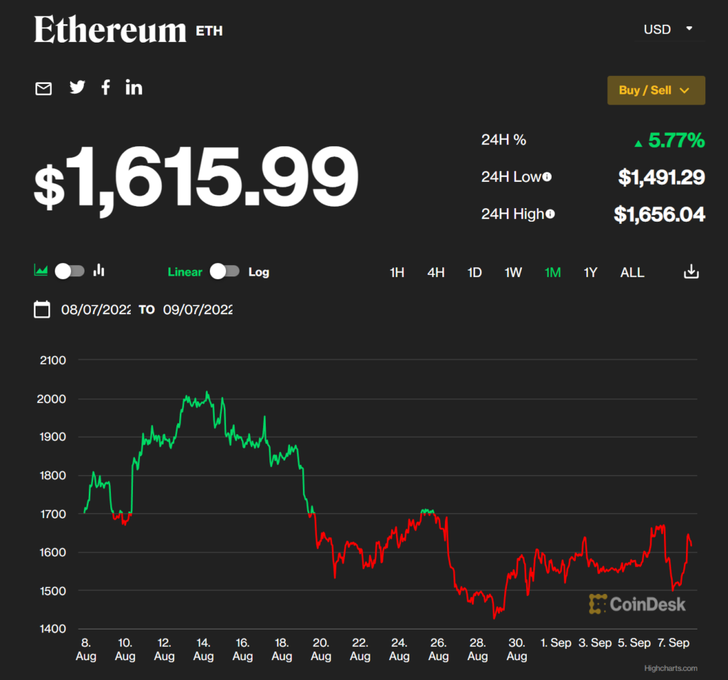 Price chart depicting ETH to USD prices in August and early September 2022
