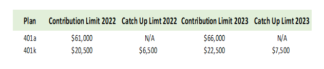 401a-vs-401k-contribution-limits