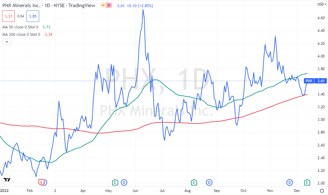 Affordable Oil Stocks