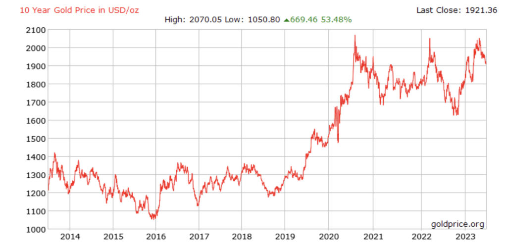 How to Buy Silver and Gold: The Basics of Investing in Gold, Silver ...