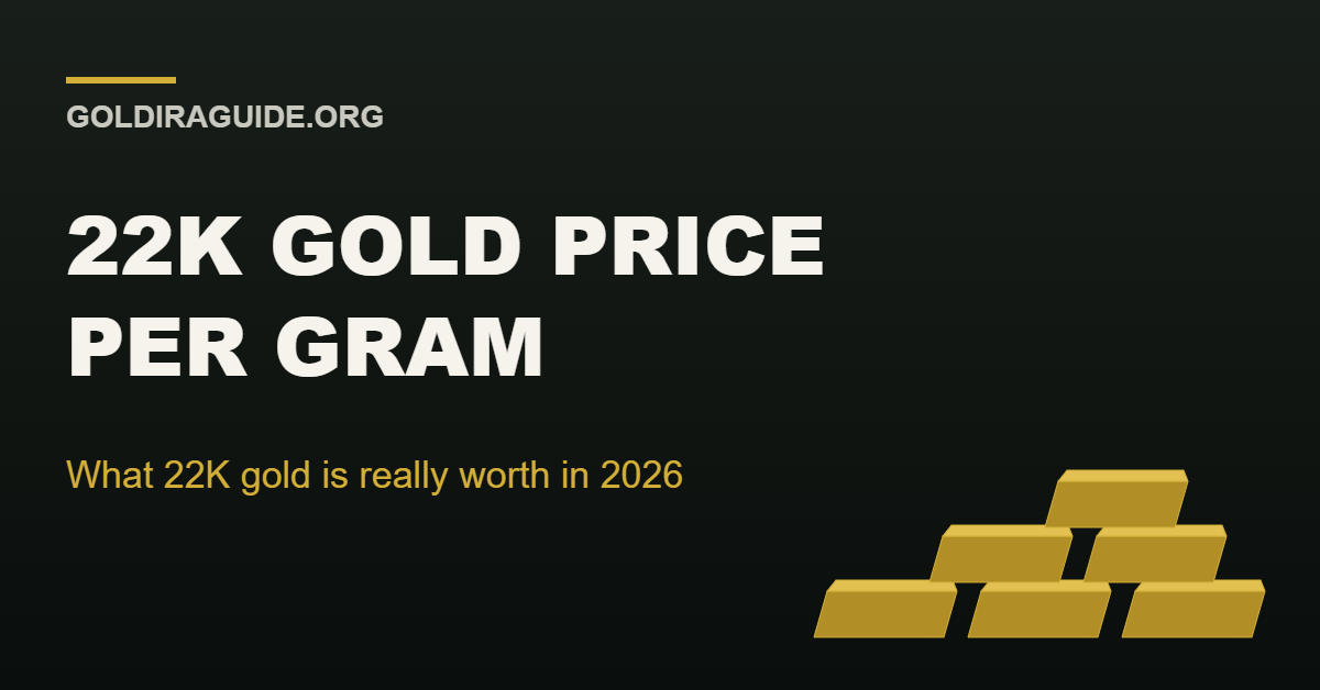 22K gold price per gram banner